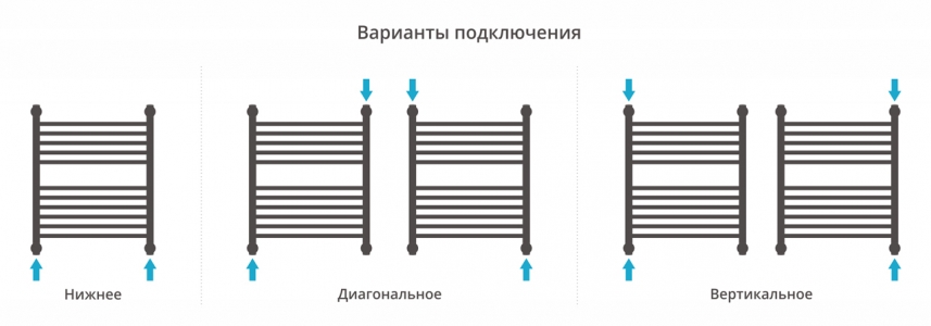Полотенцесушитель водяной Сунержа Богема с полкой+ 600x500