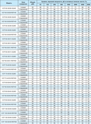 Вентилятор канальный Ровен VCP 50-30/25-GQ/6D 380В